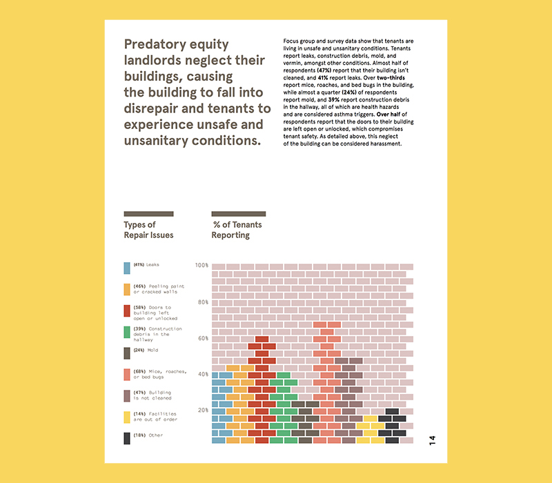 A graph of predatory equity techniques made of bricks on top of a yellow background